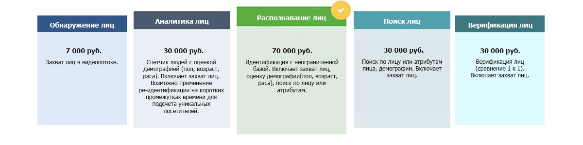 Модификации поставки модуля